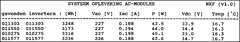 screendump of OK4 manager software version DOS 1.0 showing data of first 4 93 Wattpeak AC modules with OK4E inverters