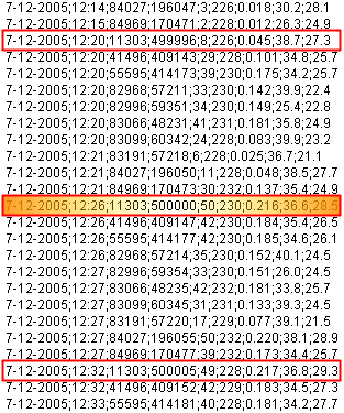 Logfile of December 7, 2005, showing passage of the 500 kWh mark by our oldest OK4 inverter, 11303, that has been connected to the net on March 13, 2000, and transferred from a 93 Wp to a 108 Wp solar panel end of May 2005, thereby removed from the solar panel and installed inside the house.